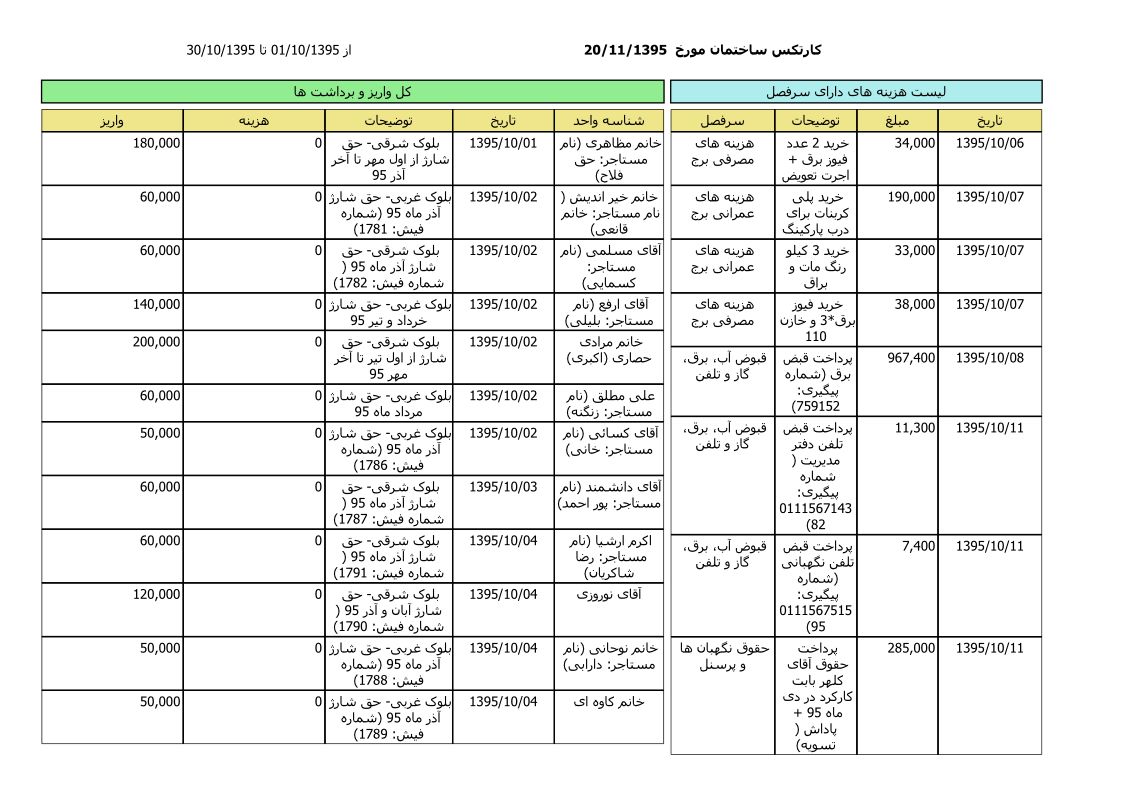 bilan-dey-95_1