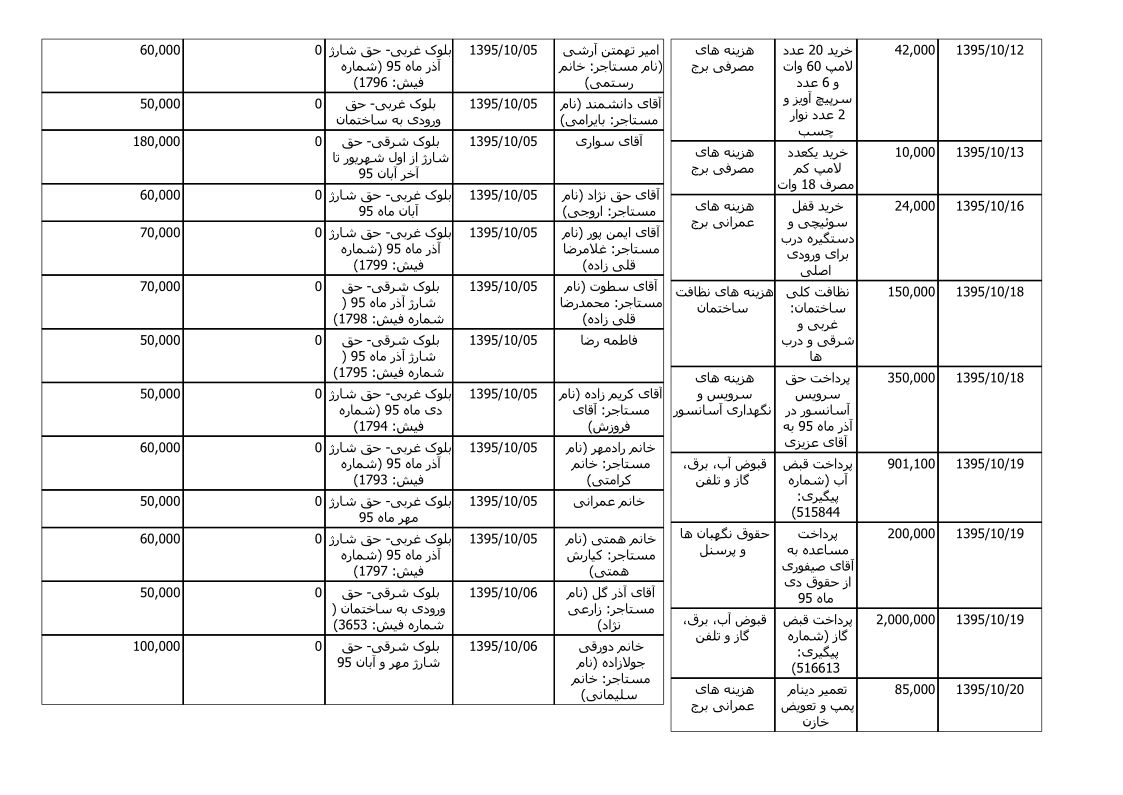 bilan-dey-95_2