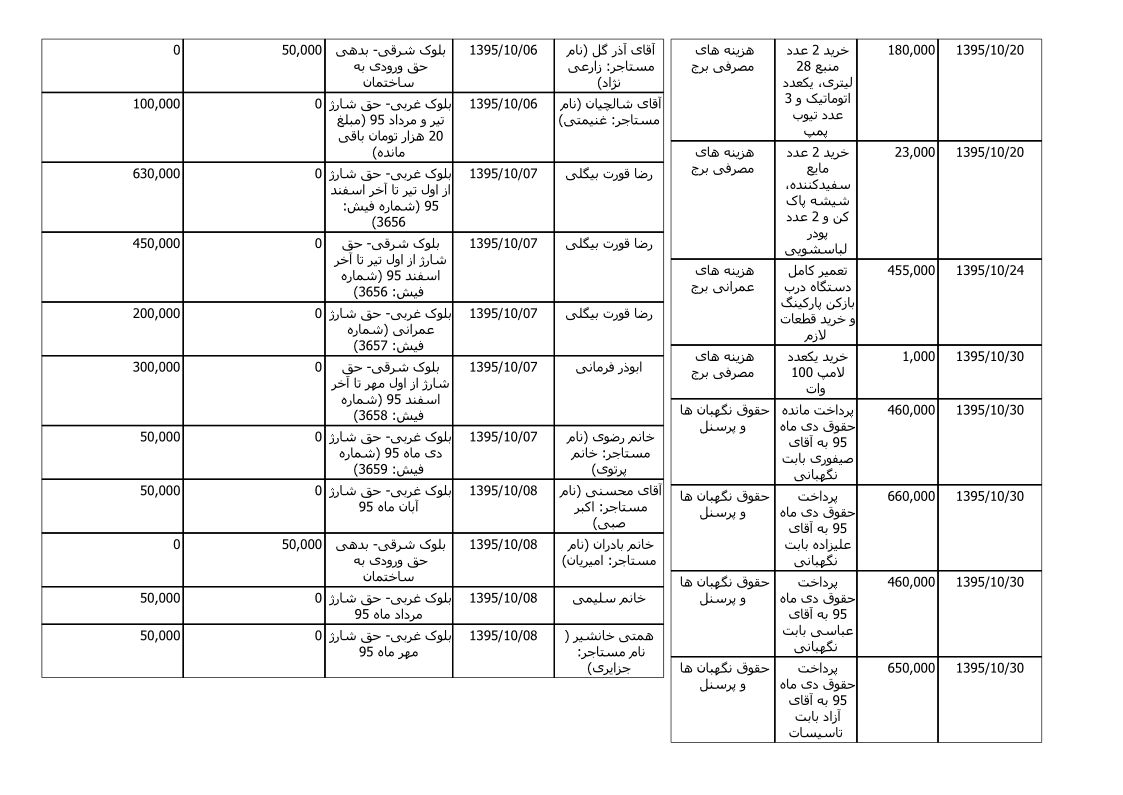 bilan-dey-95_3