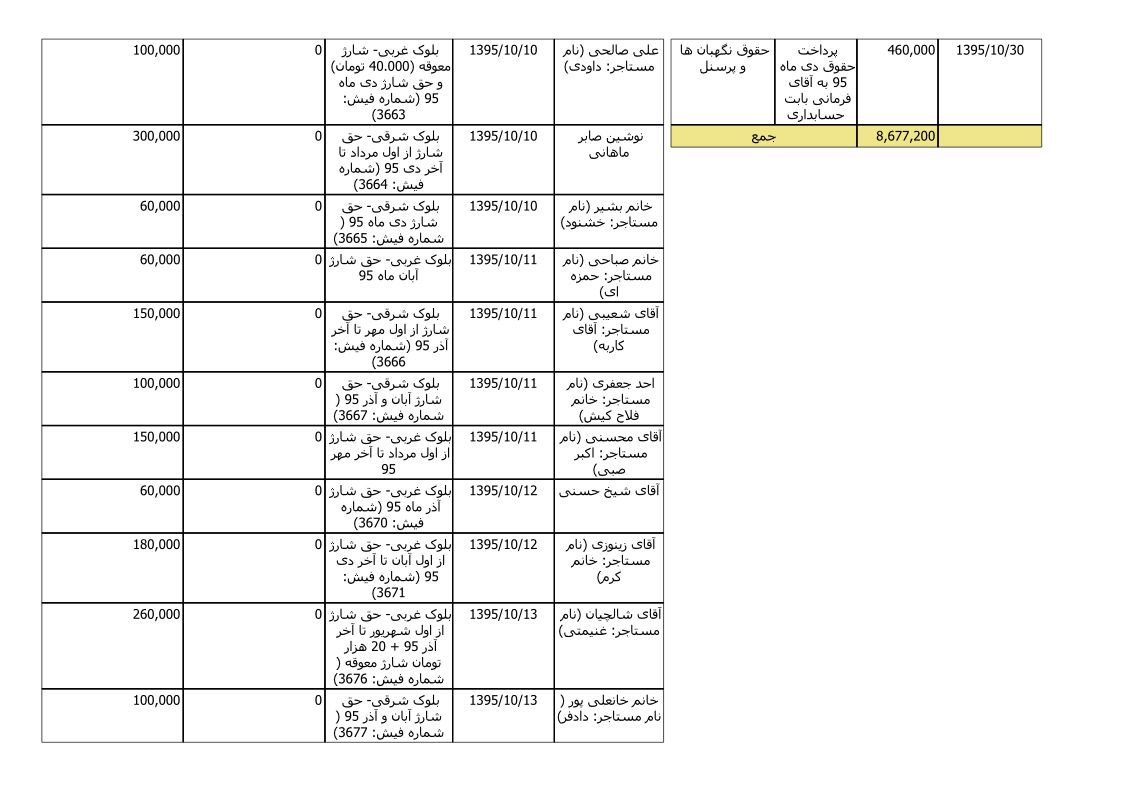 bilan-dey-95_4