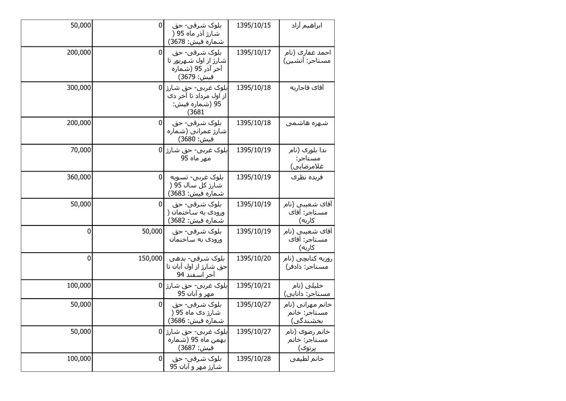 bilan-dey-95_5