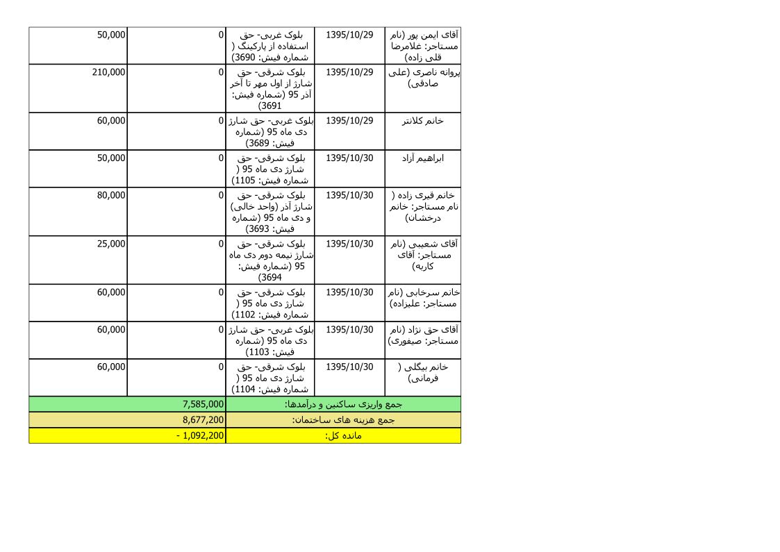 bilan-dey-95_6