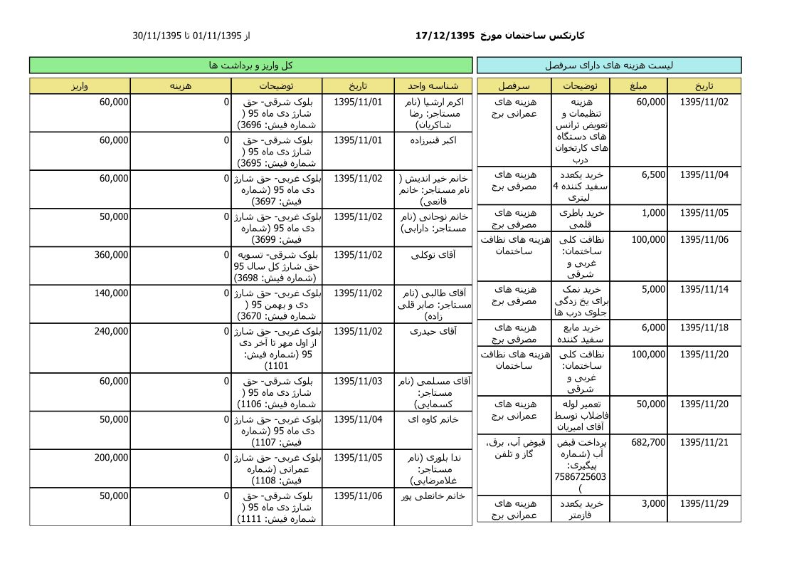 bilan-bahman-95_1