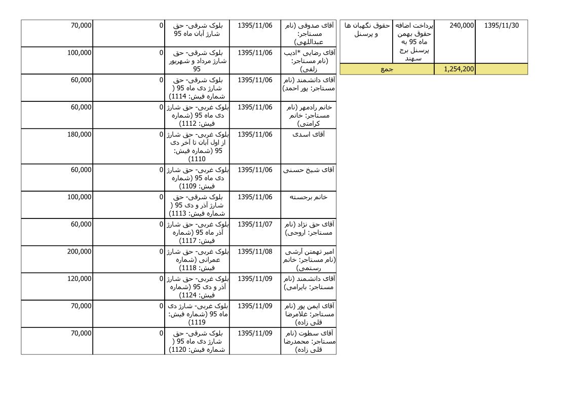 bilan-bahman-95_2