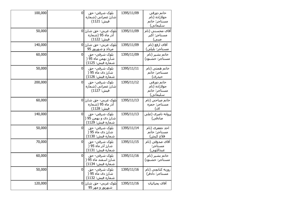 bilan-bahman-95_3