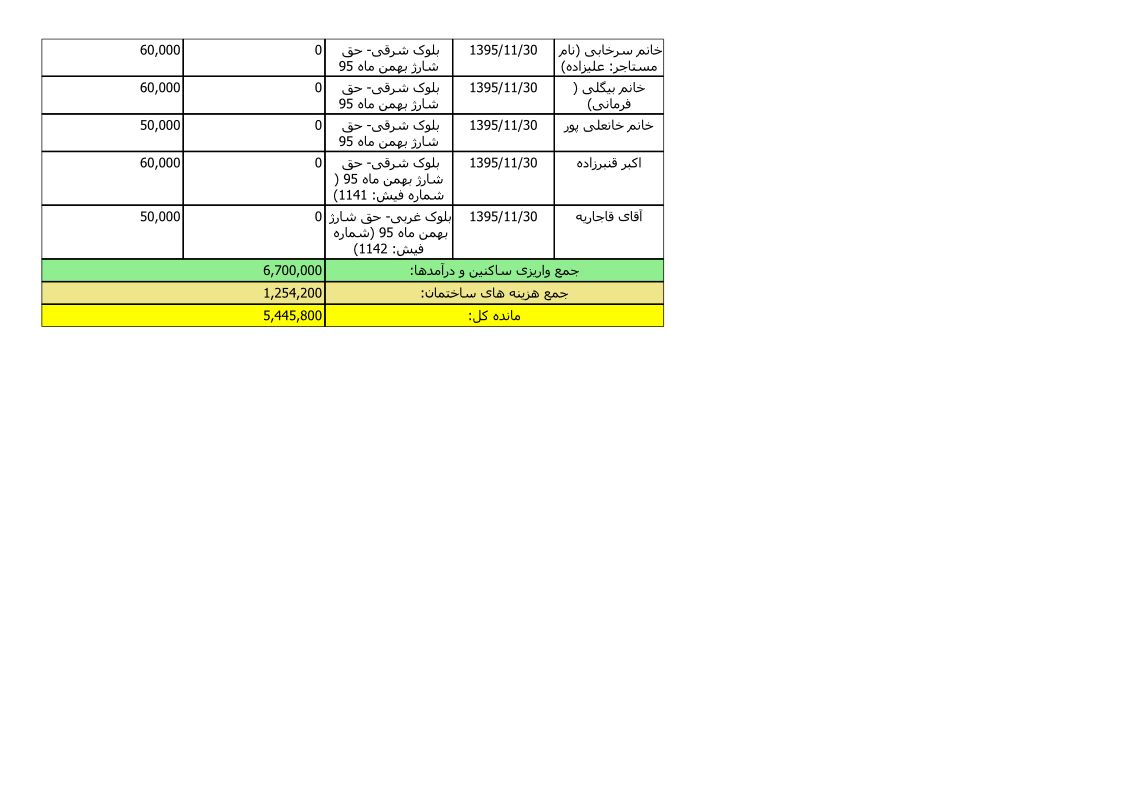 bilan-bahman-95_5