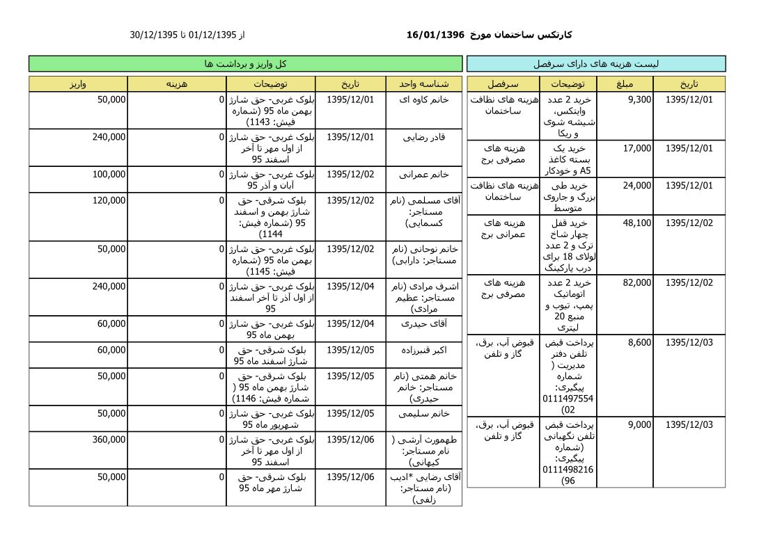 bilan-esfand-95_1