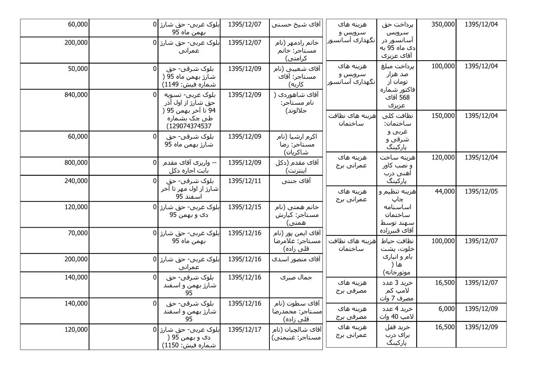 bilan-esfand-95_2