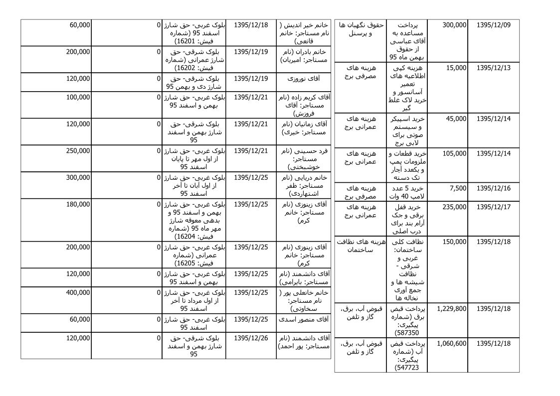 bilan-esfand-95_3