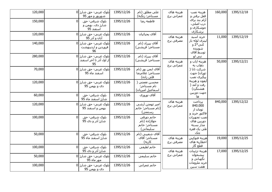 bilan-esfand-95_4