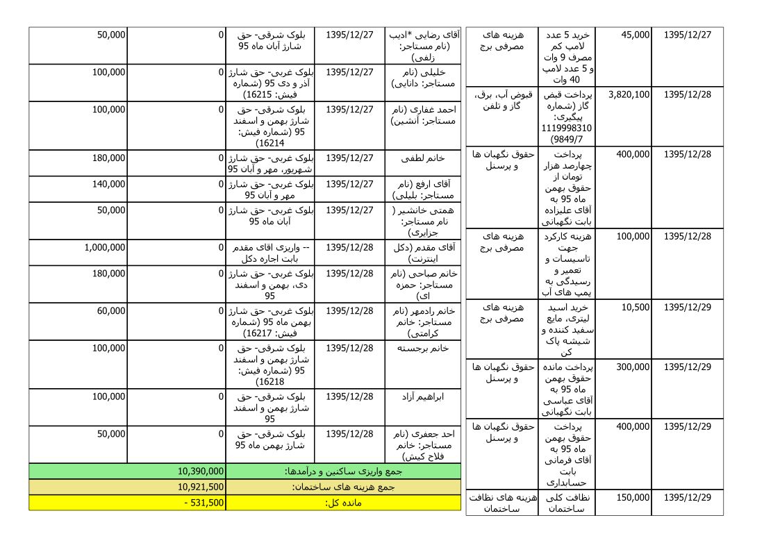 bilan-esfand-95_5