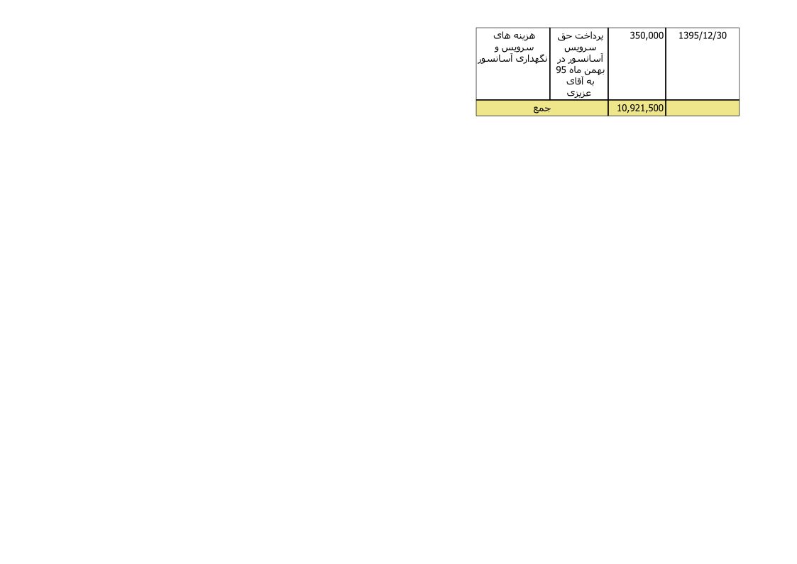 bilan-esfand-95_6