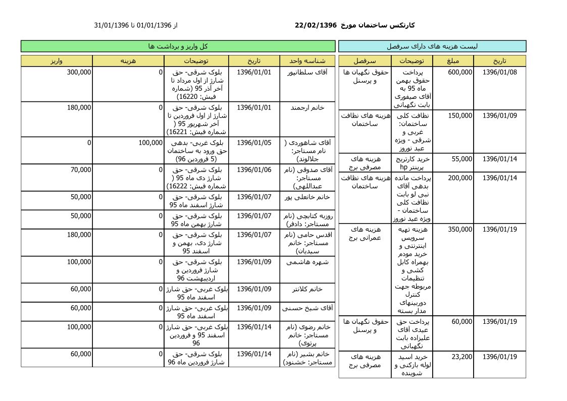 bilan-farvardin-96_1