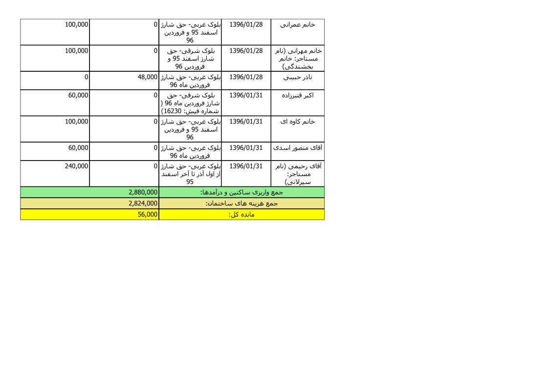 bilan-farvardin-96_3