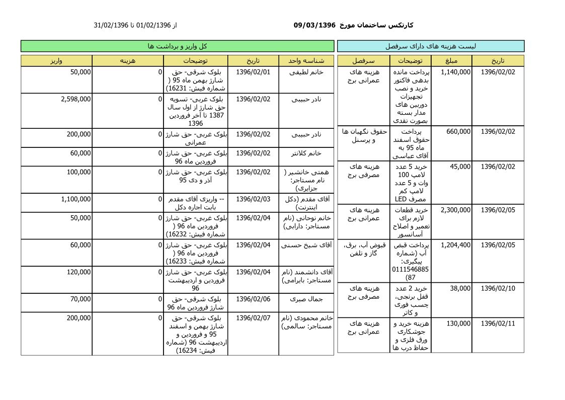 bilan-ordibehesht-96_1