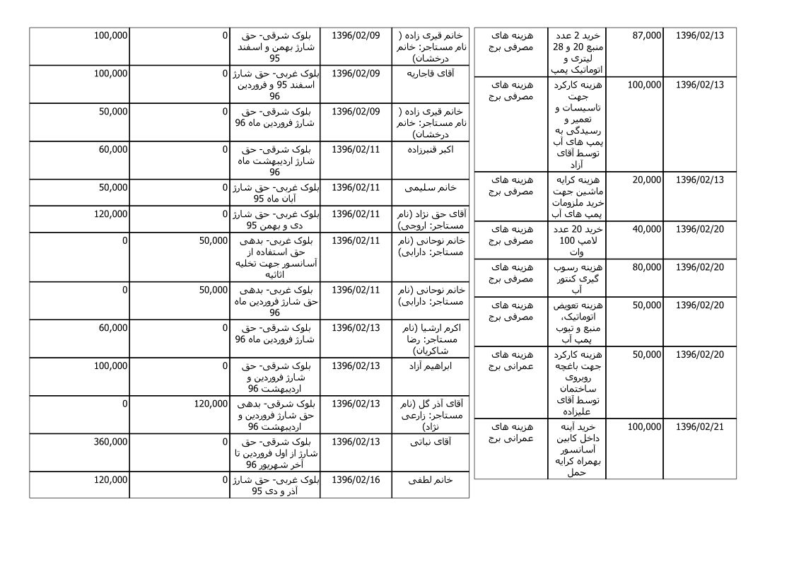 bilan-ordibehesht-96_2