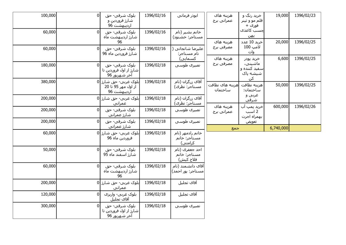 bilan-ordibehesht-96_3