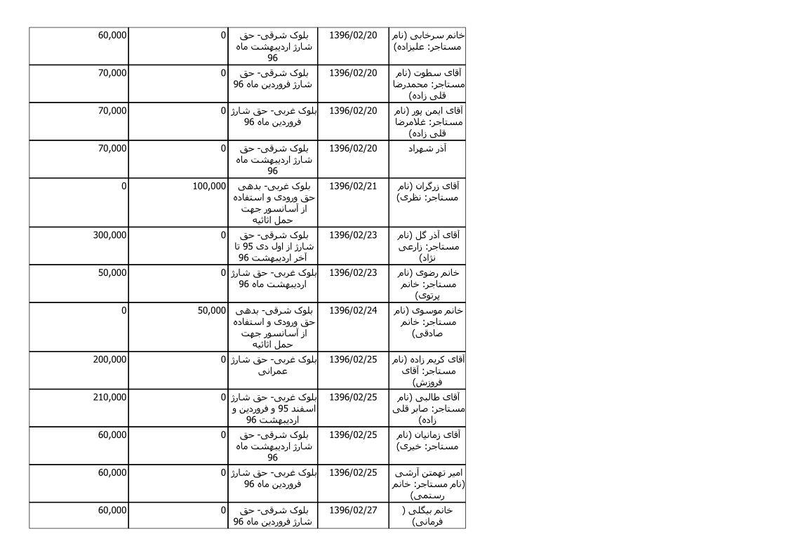 bilan-ordibehesht-96_4