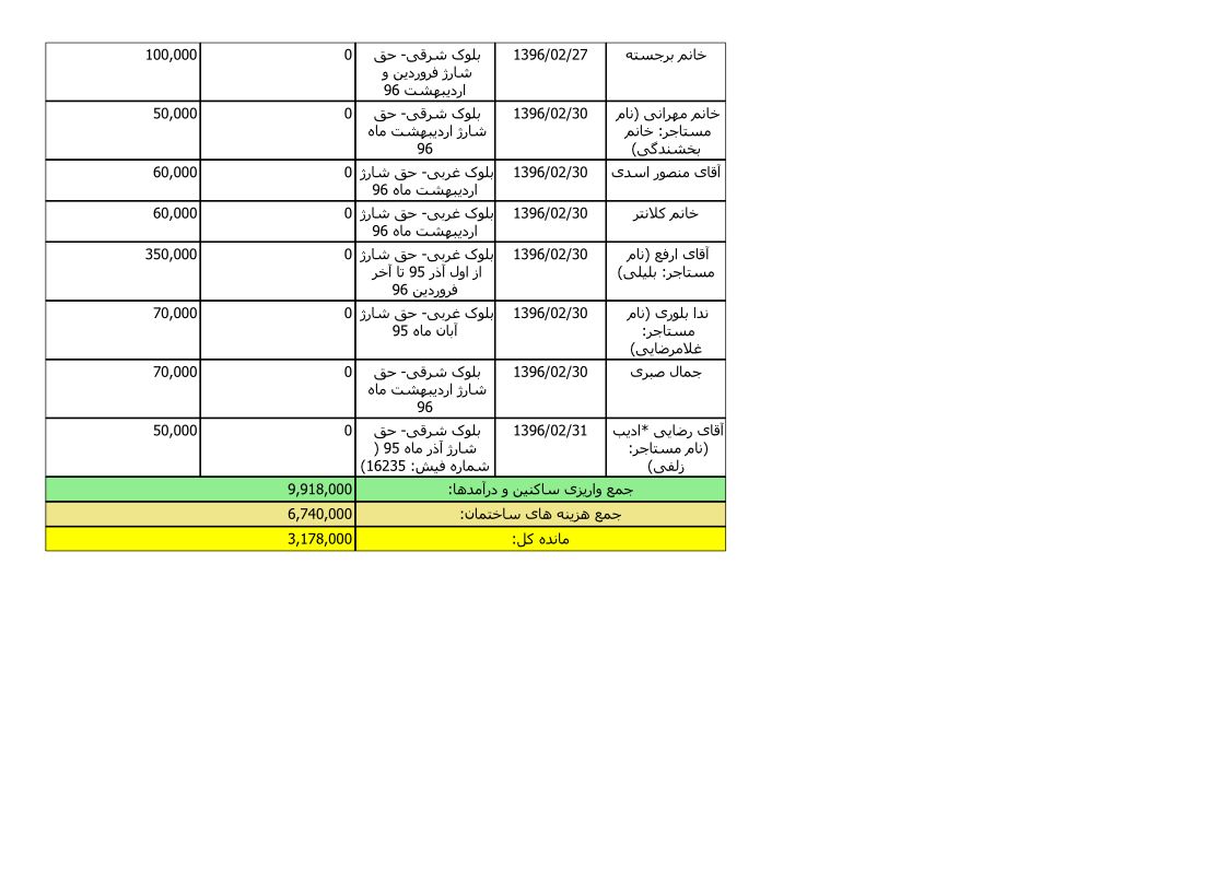 bilan-ordibehesht-96_5