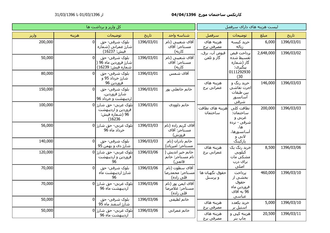 bilan-khordad-96_1