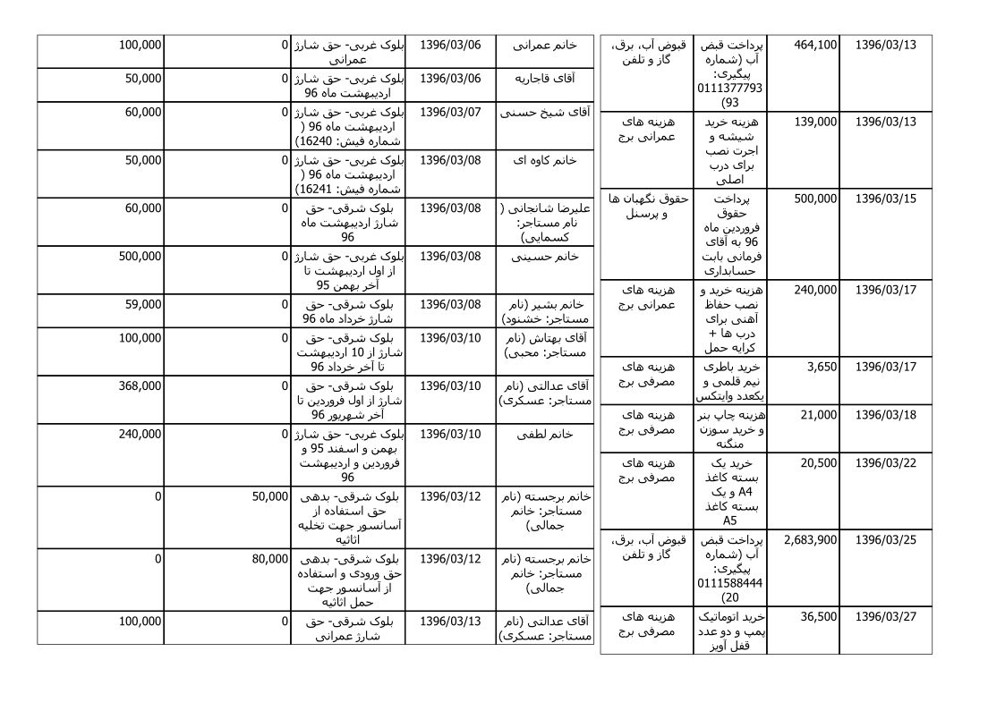 bilan-khordad-96_2