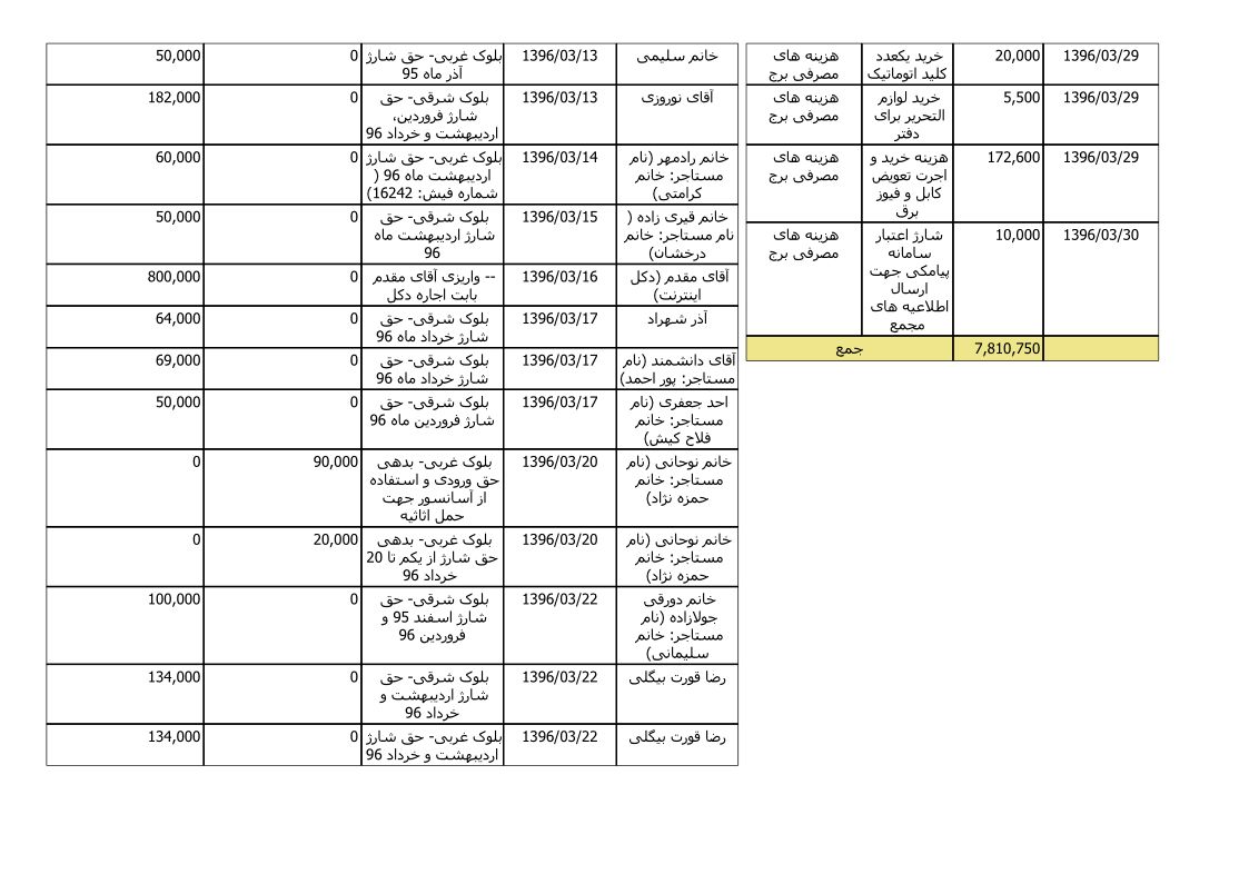 bilan-khordad-96_3