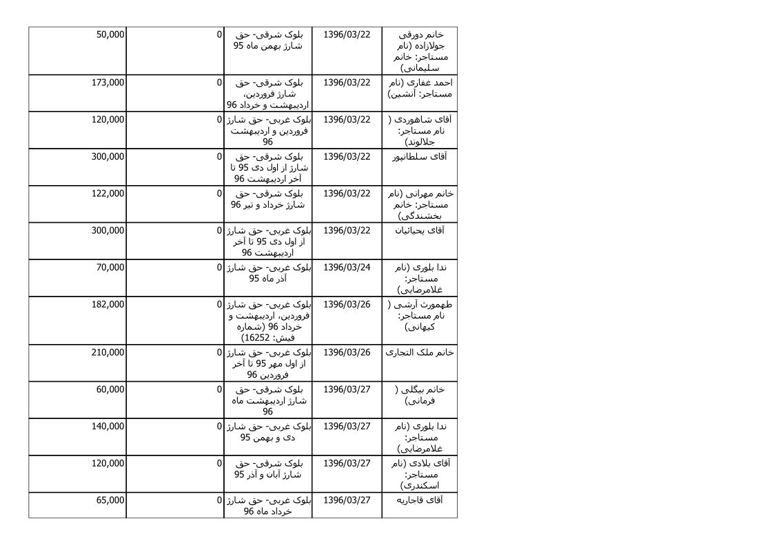 bilan-khordad-96_4