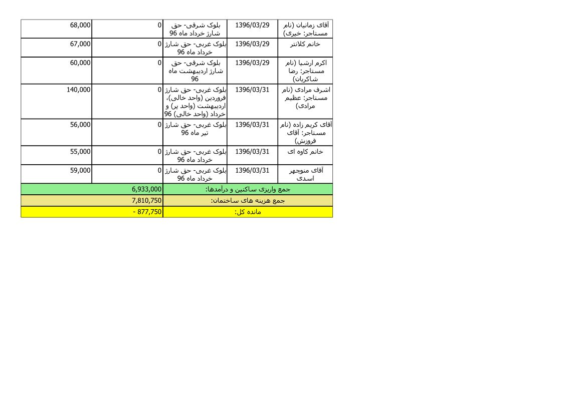 bilan-khordad-96_5