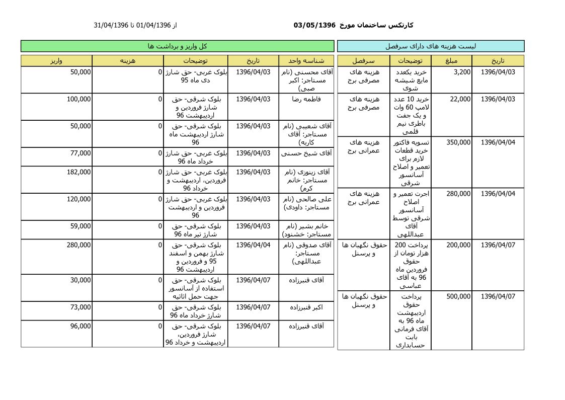 bilan-tir-96_1