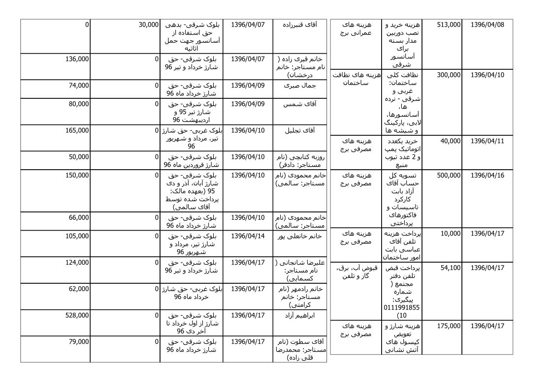 bilan-tir-96_2