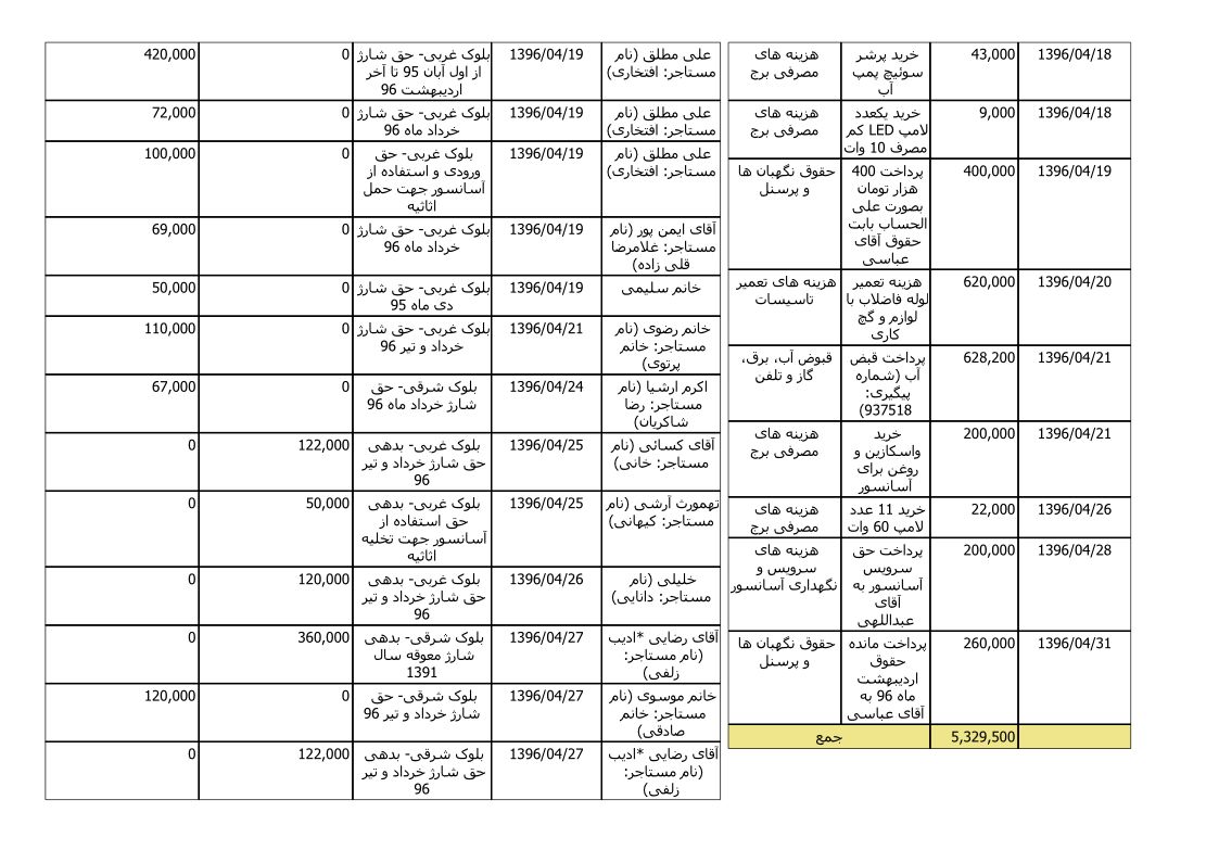 bilan-tir-96_3