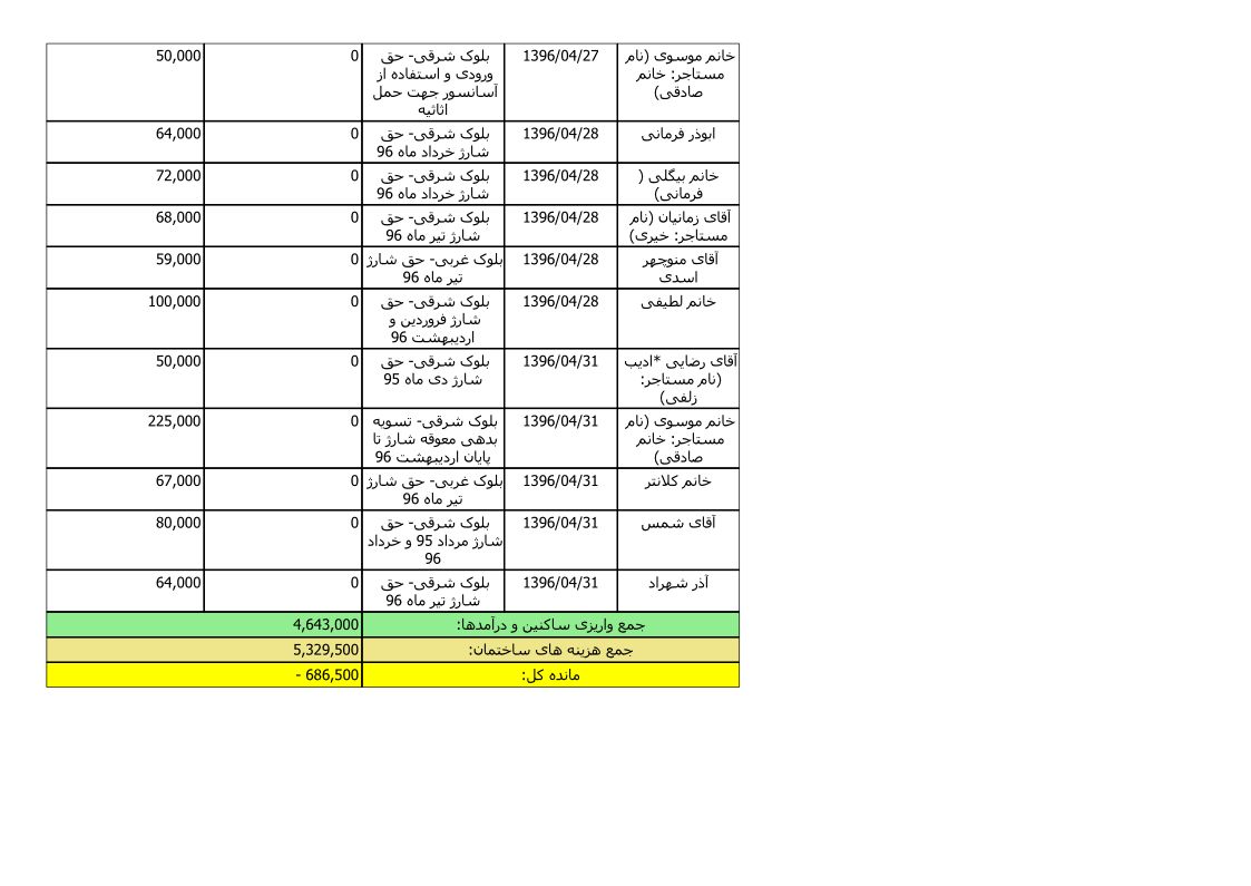 bilan-tir-96_4