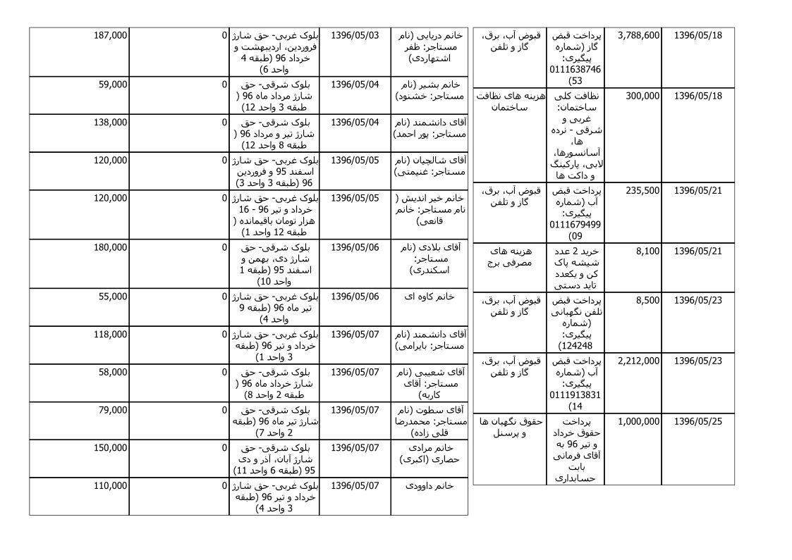 bilan-mordad-96_2