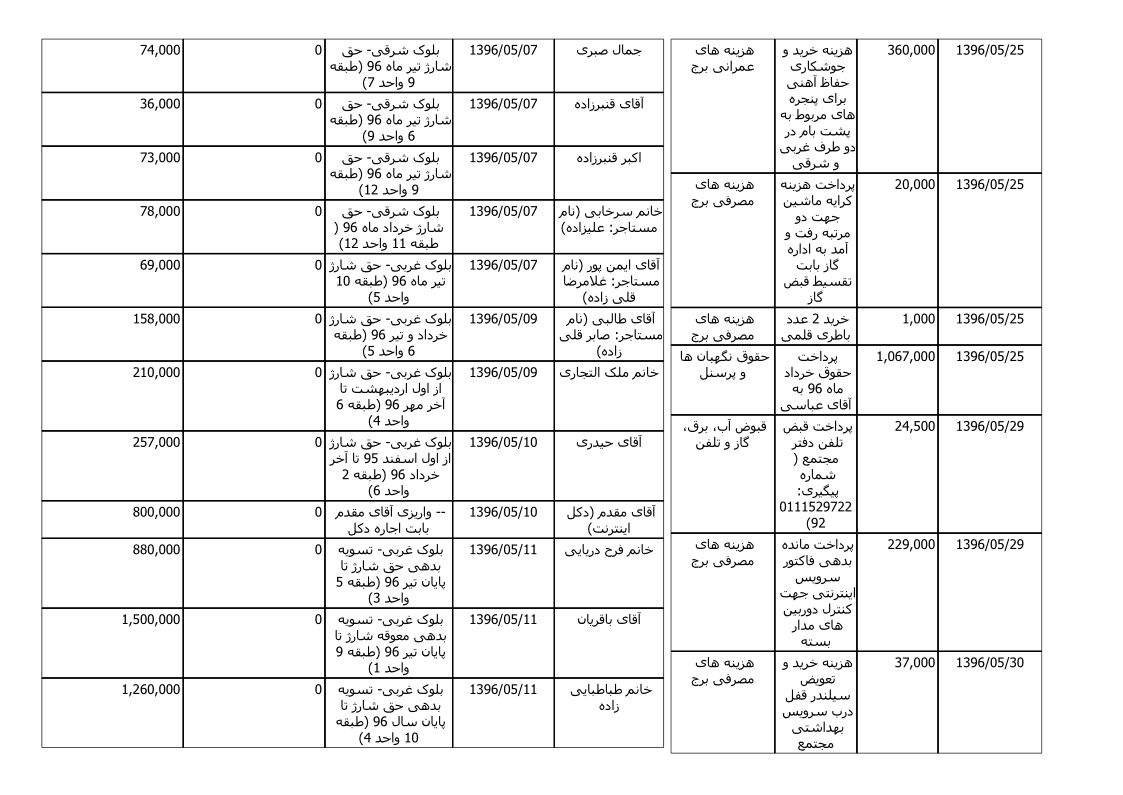 bilan-mordad-96_3