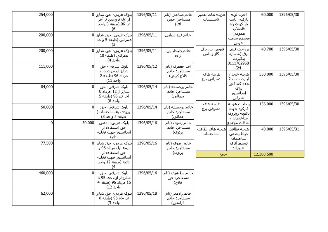 bilan-mordad-96_4