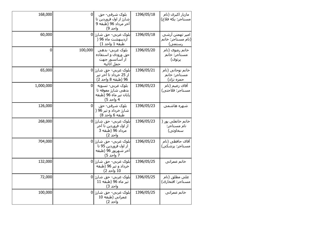 bilan-mordad-96_5