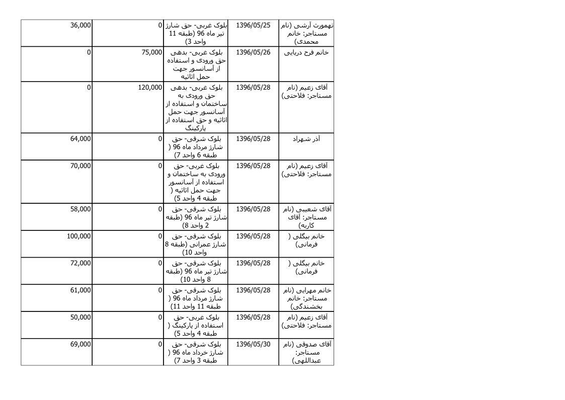 bilan-mordad-96_6