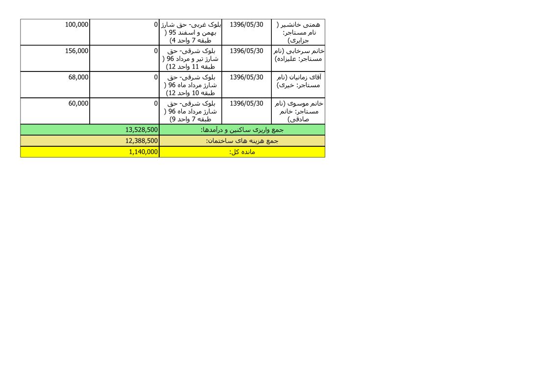 bilan-mordad-96_7