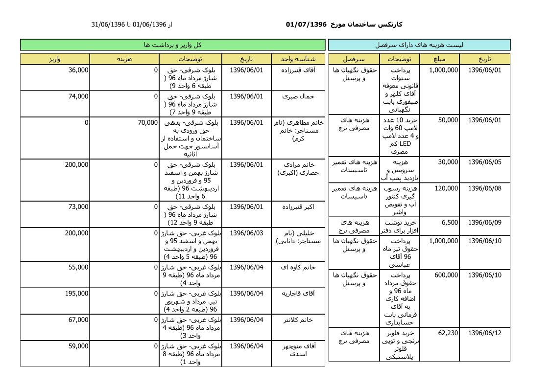 bilan-shahrivar-96_1