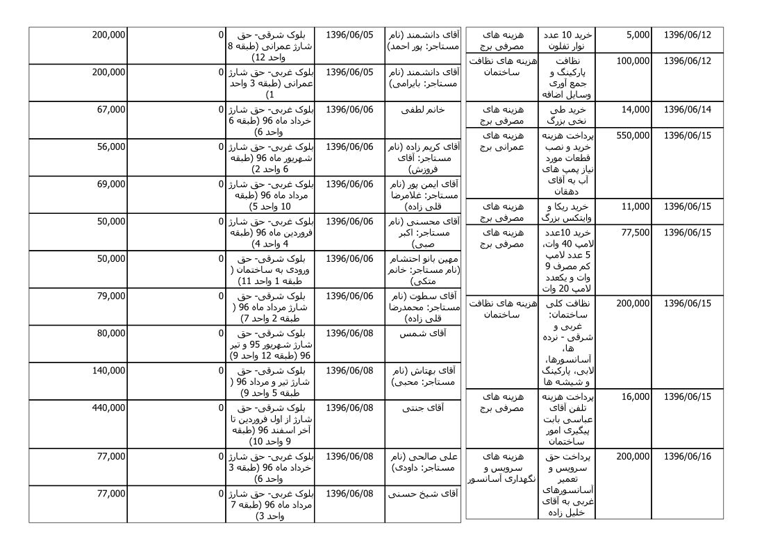 bilan-shahrivar-96_2