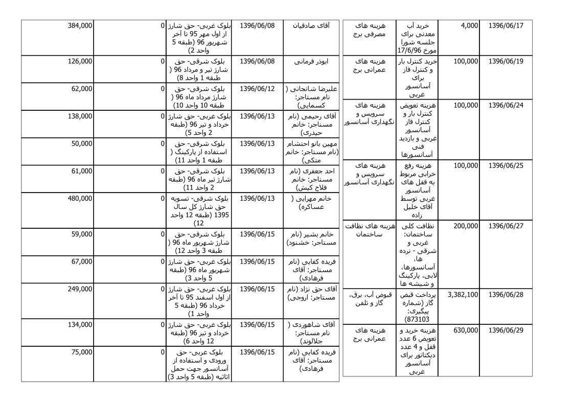 bilan-shahrivar-96_3