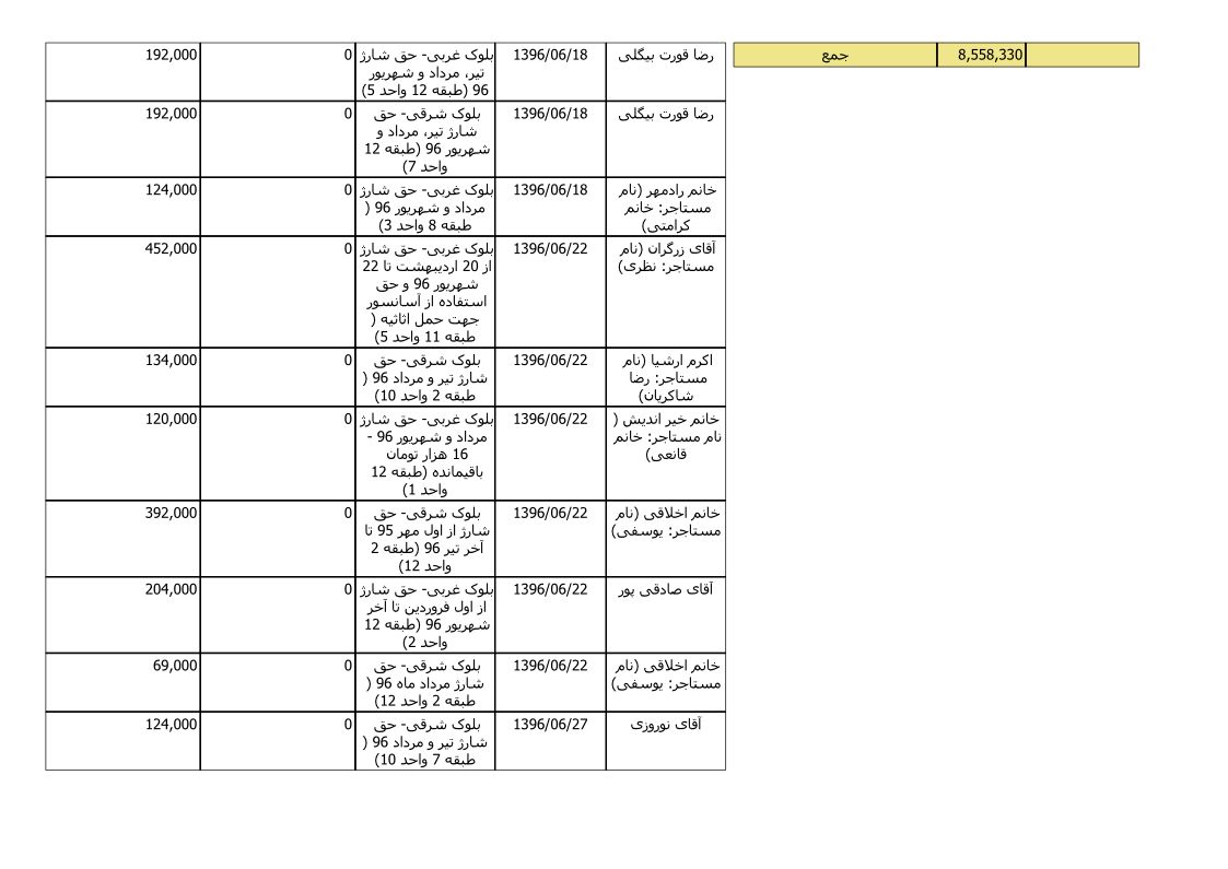 bilan-shahrivar-96_4