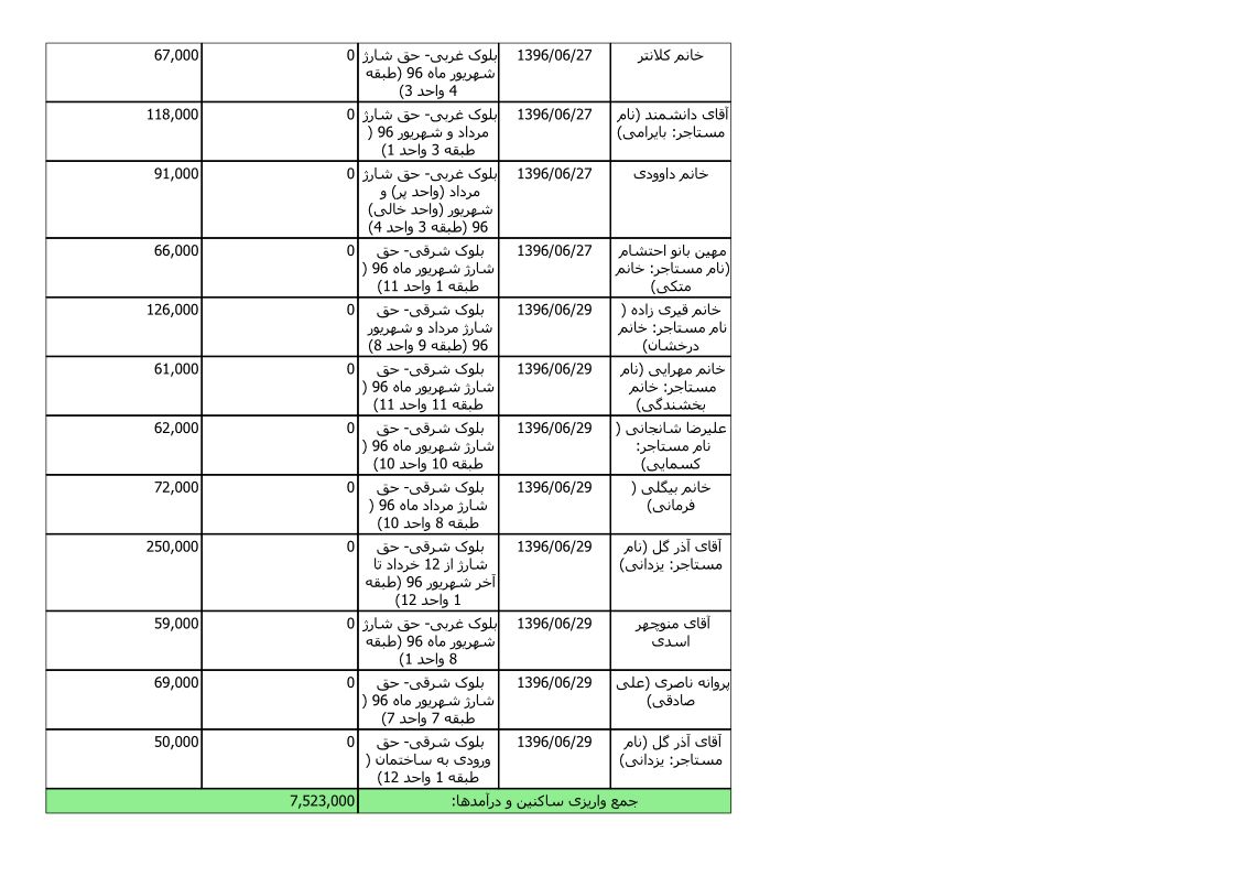 bilan-shahrivar-96_5