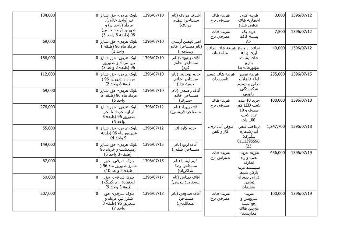 bilan-mehr-96_3