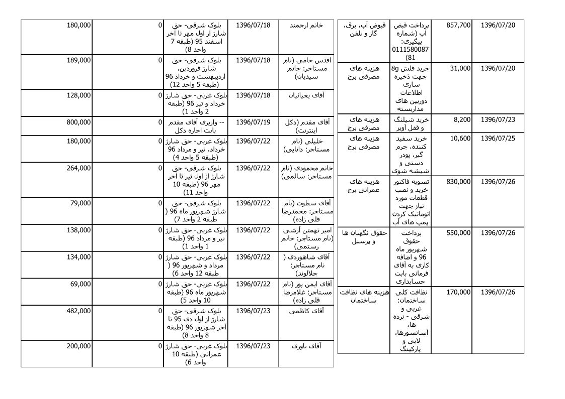 bilan-mehr-96_4