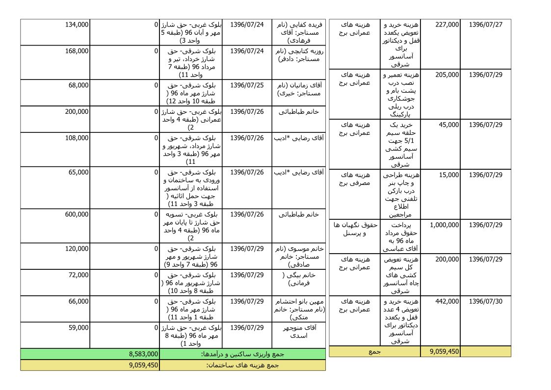 bilan-mehr-96_5