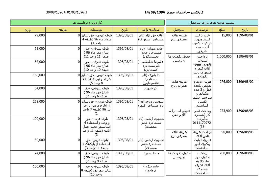 bilan-aban-96_1