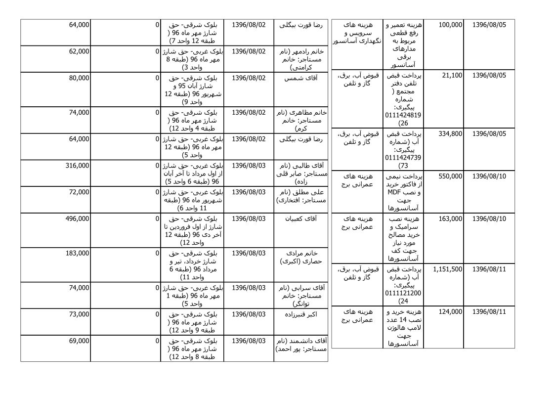 bilan-aban-96_2