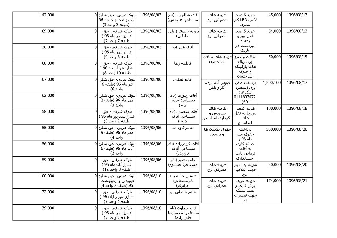 bilan-aban-96_3