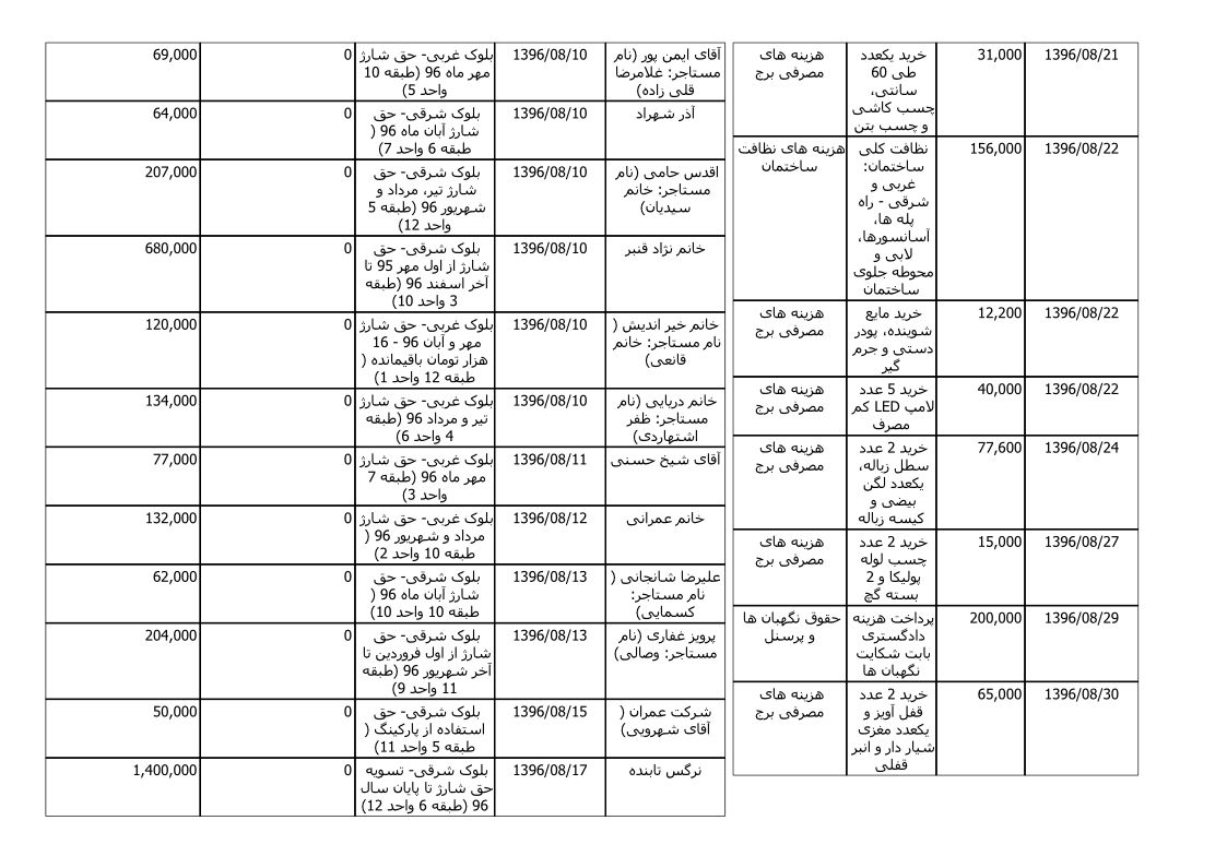 bilan-aban-96_4